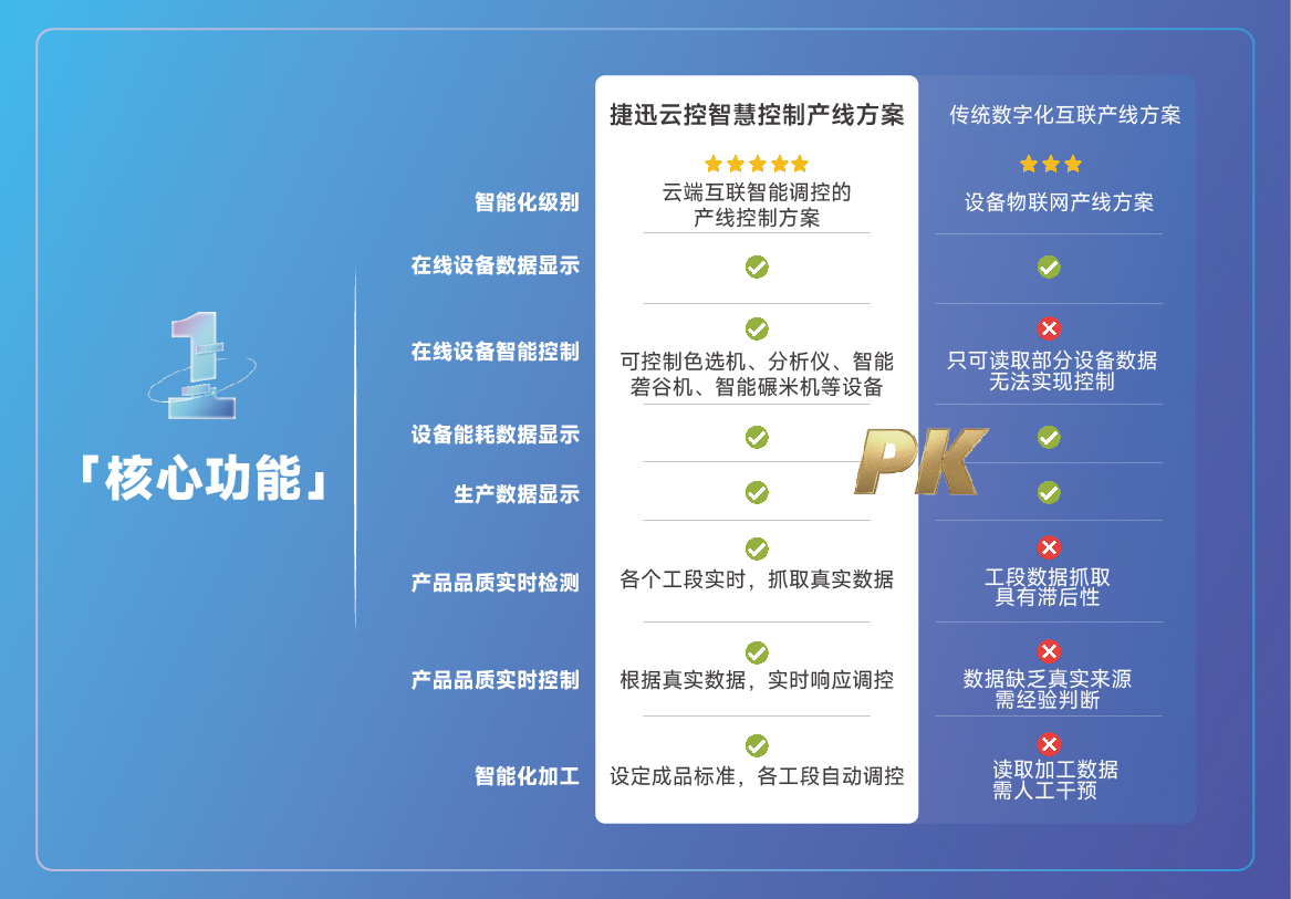 东升国际-「品质引领发展,专一成就将来」